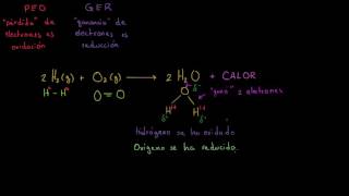 Repaso de oxidación y reducción desde un punto de vista biológico  Khan Academy en Español [upl. by Kcirtap575]