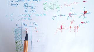 Diagramme dorbitale moléculaire  molécule type A2 NON corrélé  tableau de symétrie  CHIMIE Bac1 [upl. by Bricker]