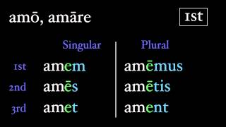 The Present Active Subjunctive [upl. by Dagnah]