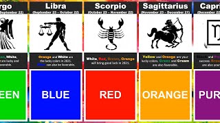 LUCKY COLORS of your ZODIAC SIGN 2021 [upl. by Natika]