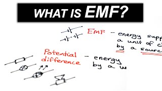 Difference between Electromotive forceEmf and Potential difference  Emf and Potential difference [upl. by Odnumyer]