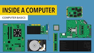 Computer Basics Inside a Computer [upl. by Hotchkiss]