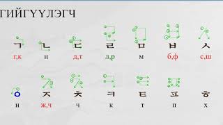 Solongos hel  Солонгос хэл Цагаан толгой Авиа зүй  Хичээл №1 [upl. by Bork]