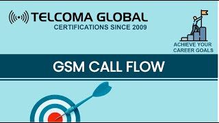 GSM Call Flow by TELCOMA Global [upl. by Cathryn721]