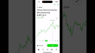 TSM STOCK PRICE PREDICTIONS Sept 23  27 [upl. by Ettenrahc]