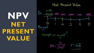 Net Present Value NPV [upl. by Yvor897]