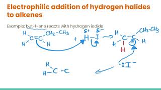 Electrophilic Addition Reaction Mechanism  Organic Chemistry [upl. by Katti]