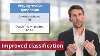 Lymphoma Overview of Classification [upl. by Koh]