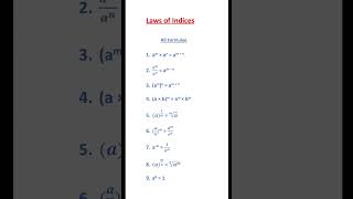 Laws of indices [upl. by Gurolinick]