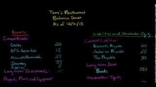 Example of a Balance Sheet [upl. by Chamkis]