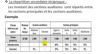 Comptabilité Analytique S3 partie 11 quot le tableau de répartition des charges indirectes 23 quot [upl. by Ytiak]