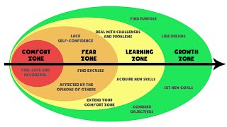 Growth Zone  How To Leave The Comfort Zone [upl. by Vierno438]