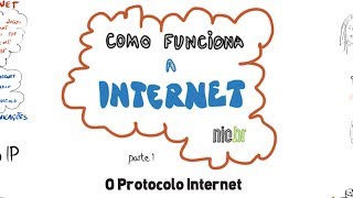 Como funciona a Internet Parte 1 O protocolo IP [upl. by Obrien]