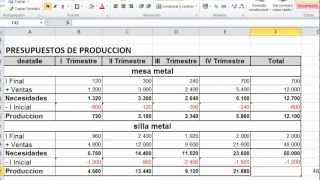 ELABORACIÓN DE PRESUPUESTOS  PRESUPUESTO DE PRODUCCIÓN PARTE 1 [upl. by Crescentia]