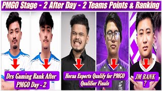 PMGO Team RANKING Top 50  Horaa Esports Confirmed Qualify  Drs gaming JM Rank [upl. by Marsha]