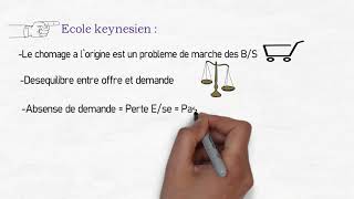 Les problèmes économiques et sociales S3  Quelles sont les causes de chômage et les solutions [upl. by Ahsiket]