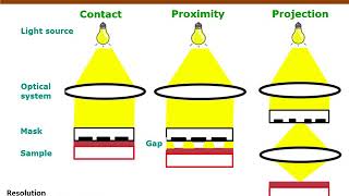 Nanofabrication Techniques Photolithography [upl. by Reivilo]