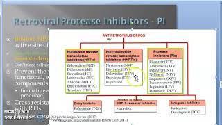 Pharmacology 880 a AntiViral AIDS HIV Treatment PI Protease Inhibitors Atazanavir ATV [upl. by Hajile]