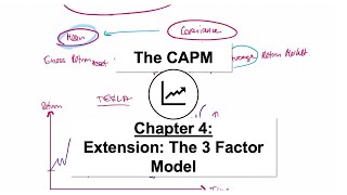 FamaFrench 3 Factor Model Explained [upl. by Abeh]