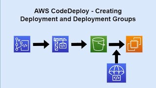 AWS CodeDeploy  Part 2  Creating Deployment and Deployment Groups [upl. by Nissensohn990]