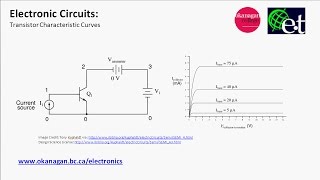 BJT Characteristic Curves [upl. by Cordi]