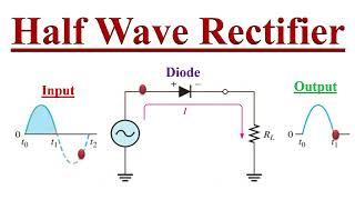 Half wave Rectifier Explained [upl. by Hras]