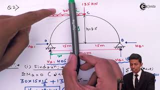 Two Hinged Parabolic Arch  Problem 2  Structural Analysis 2 [upl. by Annaya]