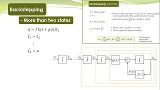 NCS  41  Bacstepping Control  General Case  more than two states [upl. by Sirdna]