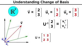 Change of Basis [upl. by Nwahsir282]