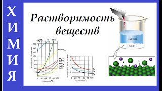 Растворимость веществ Виды растворов Насыщенность растворов [upl. by Krawczyk]