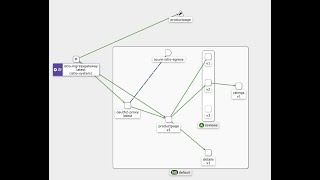 OAuth2 Proxy with Istio Integration with Azure AD  AuthN [upl. by Keffer820]