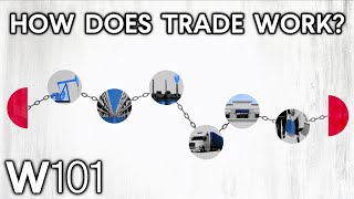 International Trade Explained [upl. by Washburn]