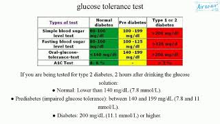 glucose tolerance test English  Medical terminology for medical students [upl. by Vezza]