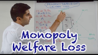 Y2 16 Monopoly Deadweight Welfare Loss  A Content [upl. by Perrin]