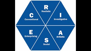 THEORY OF CAREER CHOICE amp RIASEC MODEL Slideshow Presentation [upl. by Asirahc]