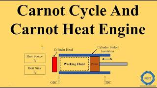 KTUTHERMODYNAMICSMODULE 3 PART 2 CARNOT CYCLE [upl. by Osrick627]