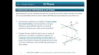 Condiciones de pertenencia a un plano [upl. by Wandis]