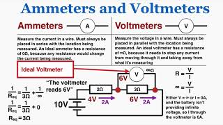 Ammeters and Voltmeters Ideal and NonIdeal  IB Physics [upl. by Heintz]