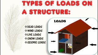 types of load on building  dead load aur live load kiya hota hai  civil engineering [upl. by Lugar]