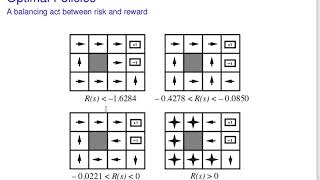 introduction to Markov Decision Processes MFD [upl. by Mathia]