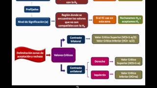 NIVEL DE CONFIANZA Y NIVEL DE SIGNIFICACIÓN [upl. by Einallem]