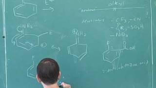 Electrophilic aromatic substitution 6 [upl. by Aiza]