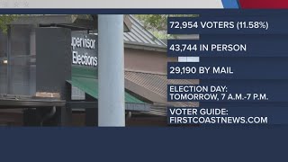 Voter Guide  Everything First Coast voters need to know about August 20 Primary [upl. by Assereht]