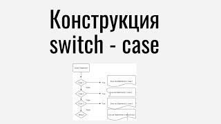 Конструкция switch case в Javascript [upl. by December]