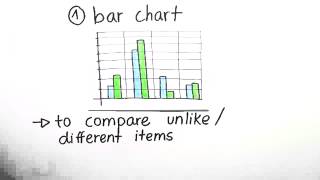 Analyse von Grafiken Diagrammen und Statistiken  Analysing graphs diagrams and statistics [upl. by Oivalf]