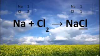 GED Science Unit 272 Balancing Chemical Equations [upl. by Dnomaj]