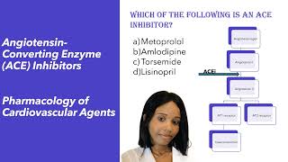 Angiotensin Converting Enzyme ACE inhibitors  Pharmacology of Cardiovascular Agents [upl. by Byram210]