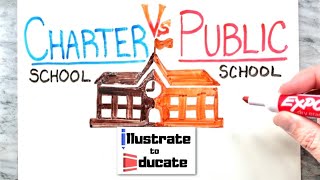 Charter School Vs Public School  Which type of school is better [upl. by Hyps]