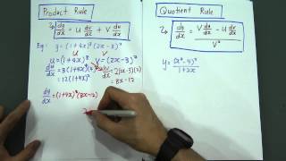 Differentiation Rule for SPM Add Maths [upl. by Halika]