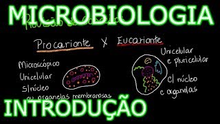 Aula Microbiologia Médica 1  Introdução História e Conceitos Gerais [upl. by Alra]